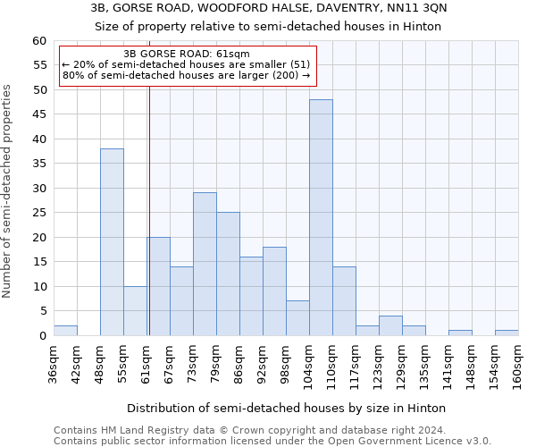 3B, GORSE ROAD, WOODFORD HALSE, DAVENTRY, NN11 3QN: Size of property relative to detached houses in Hinton