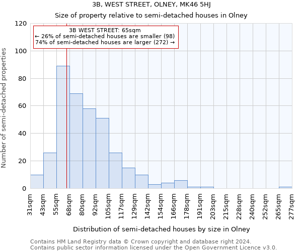 3B, WEST STREET, OLNEY, MK46 5HJ: Size of property relative to detached houses in Olney