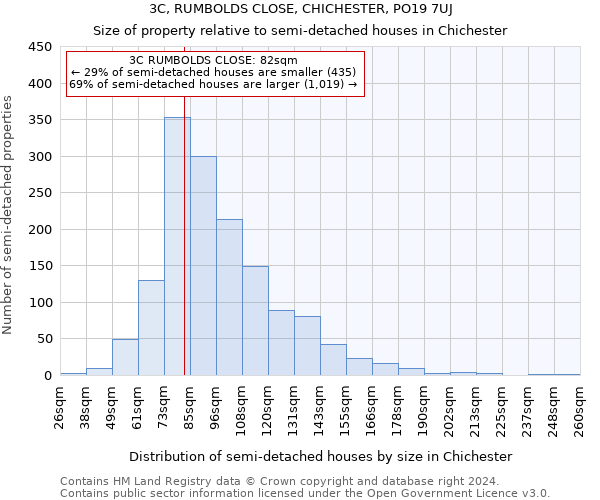 3C, RUMBOLDS CLOSE, CHICHESTER, PO19 7UJ: Size of property relative to detached houses in Chichester