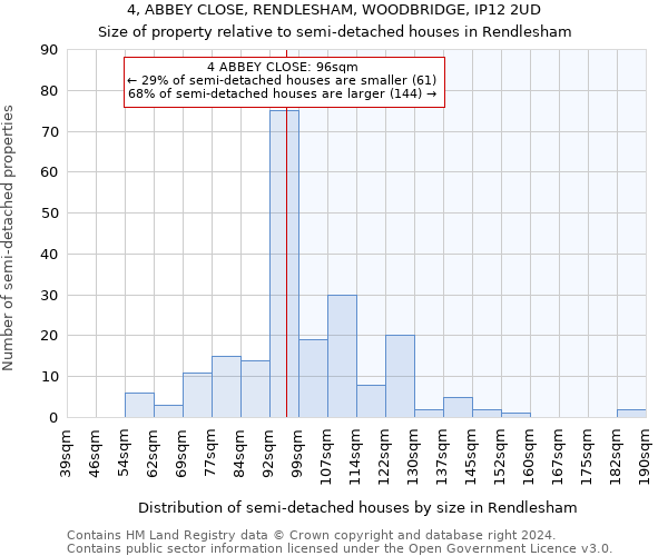 4, ABBEY CLOSE, RENDLESHAM, WOODBRIDGE, IP12 2UD: Size of property relative to detached houses in Rendlesham