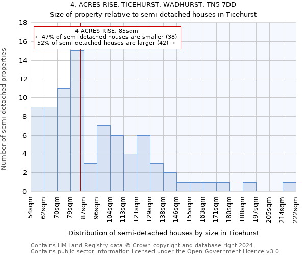 4, ACRES RISE, TICEHURST, WADHURST, TN5 7DD: Size of property relative to detached houses in Ticehurst