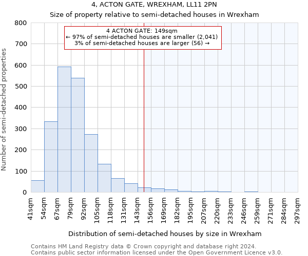 4, ACTON GATE, WREXHAM, LL11 2PN: Size of property relative to detached houses in Wrexham