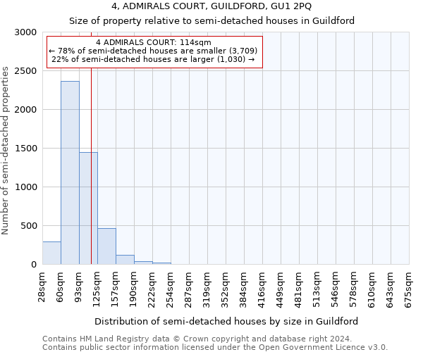 4, ADMIRALS COURT, GUILDFORD, GU1 2PQ: Size of property relative to detached houses in Guildford