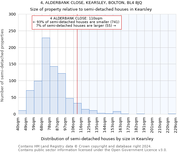 4, ALDERBANK CLOSE, KEARSLEY, BOLTON, BL4 8JQ: Size of property relative to detached houses in Kearsley