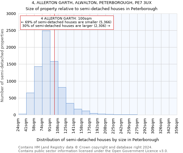 4, ALLERTON GARTH, ALWALTON, PETERBOROUGH, PE7 3UX: Size of property relative to detached houses in Peterborough