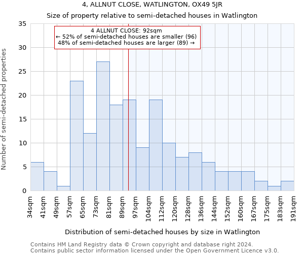 4, ALLNUT CLOSE, WATLINGTON, OX49 5JR: Size of property relative to detached houses in Watlington