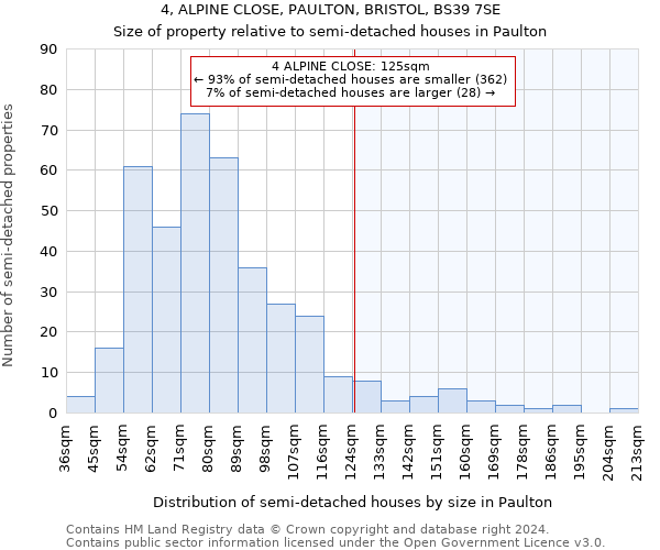 4, ALPINE CLOSE, PAULTON, BRISTOL, BS39 7SE: Size of property relative to detached houses in Paulton