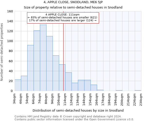 4, APPLE CLOSE, SNODLAND, ME6 5JP: Size of property relative to detached houses in Snodland