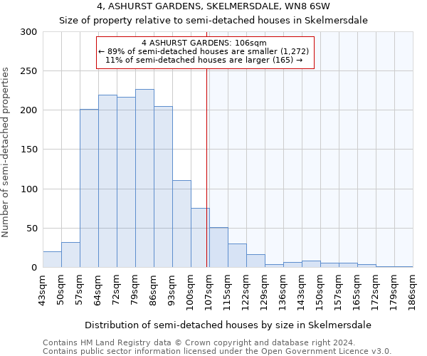 4, ASHURST GARDENS, SKELMERSDALE, WN8 6SW: Size of property relative to detached houses in Skelmersdale