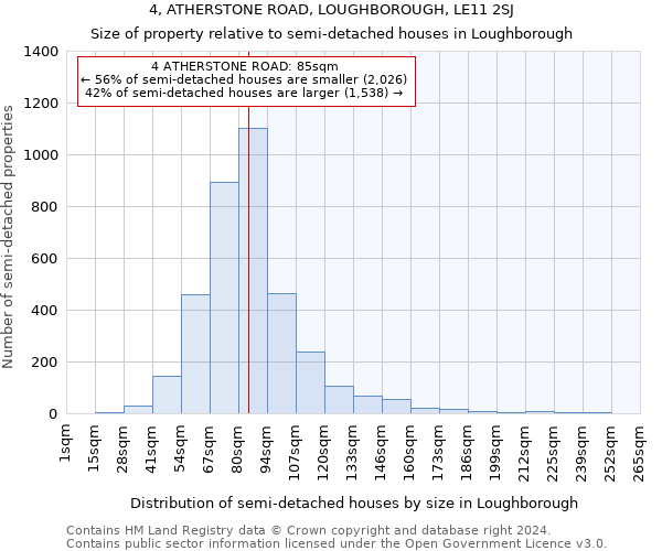 4, ATHERSTONE ROAD, LOUGHBOROUGH, LE11 2SJ: Size of property relative to detached houses in Loughborough