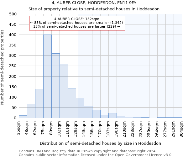 4, AUBER CLOSE, HODDESDON, EN11 9FA: Size of property relative to detached houses in Hoddesdon