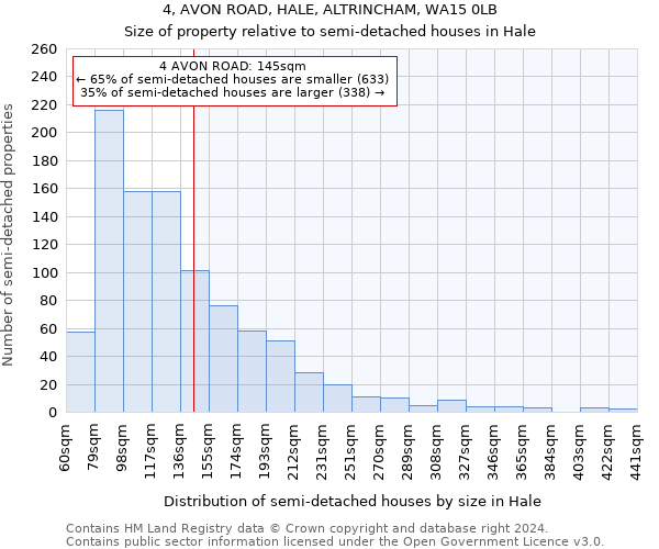 4, AVON ROAD, HALE, ALTRINCHAM, WA15 0LB: Size of property relative to detached houses in Hale