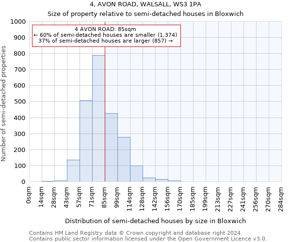 4, AVON ROAD, WALSALL, WS3 1PA: Size of property relative to detached houses in Bloxwich