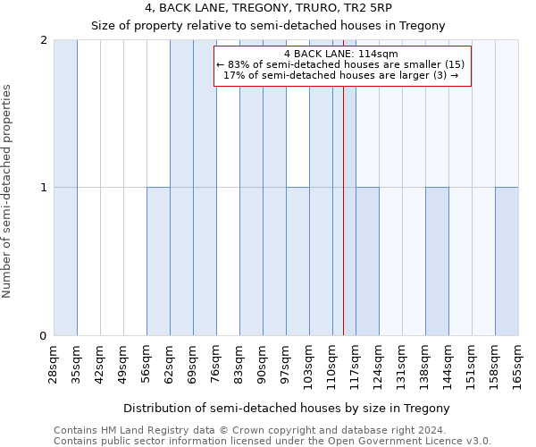 4, BACK LANE, TREGONY, TRURO, TR2 5RP: Size of property relative to detached houses in Tregony