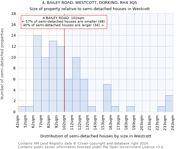 4, BAILEY ROAD, WESTCOTT, DORKING, RH4 3QS: Size of property relative to detached houses in Westcott