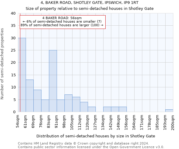 4, BAKER ROAD, SHOTLEY GATE, IPSWICH, IP9 1RT: Size of property relative to detached houses in Shotley Gate