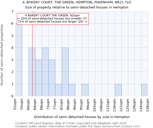 4, BAKERY COURT, THE GREEN, HEMPTON, FAKENHAM, NR21 7LG: Size of property relative to detached houses in Hempton