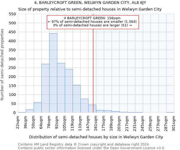 4, BARLEYCROFT GREEN, WELWYN GARDEN CITY, AL8 6JY: Size of property relative to detached houses in Welwyn Garden City