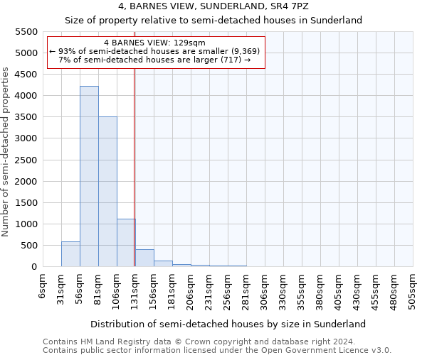 4, BARNES VIEW, SUNDERLAND, SR4 7PZ: Size of property relative to detached houses in Sunderland