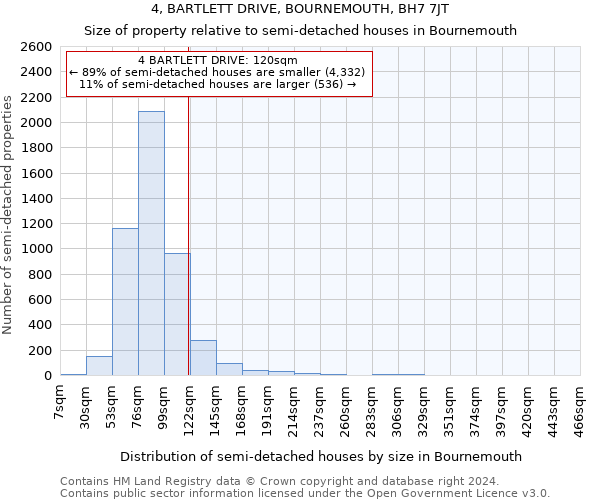 4, BARTLETT DRIVE, BOURNEMOUTH, BH7 7JT: Size of property relative to detached houses in Bournemouth