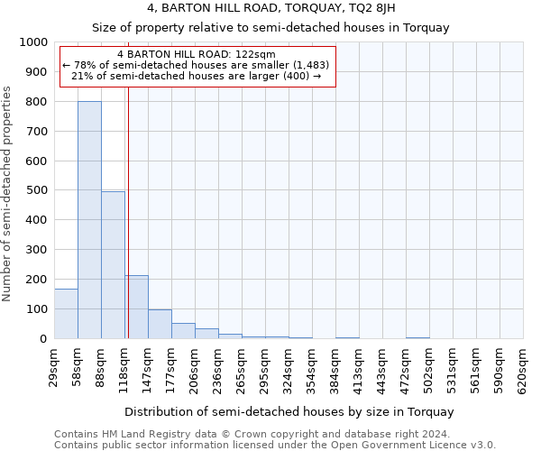 4, BARTON HILL ROAD, TORQUAY, TQ2 8JH: Size of property relative to detached houses in Torquay