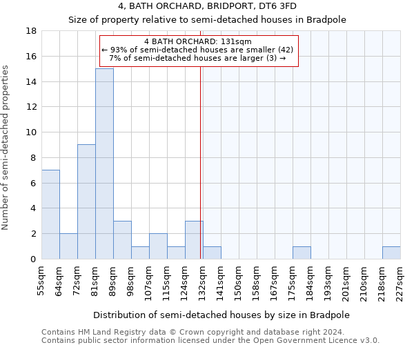 4, BATH ORCHARD, BRIDPORT, DT6 3FD: Size of property relative to detached houses in Bradpole