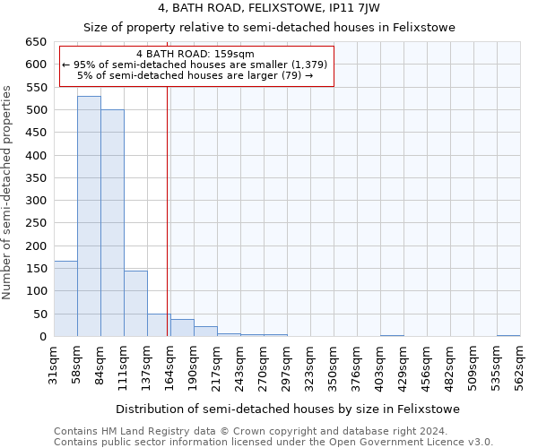 4, BATH ROAD, FELIXSTOWE, IP11 7JW: Size of property relative to detached houses in Felixstowe