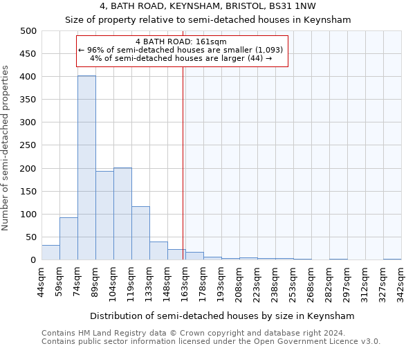 4, BATH ROAD, KEYNSHAM, BRISTOL, BS31 1NW: Size of property relative to detached houses in Keynsham