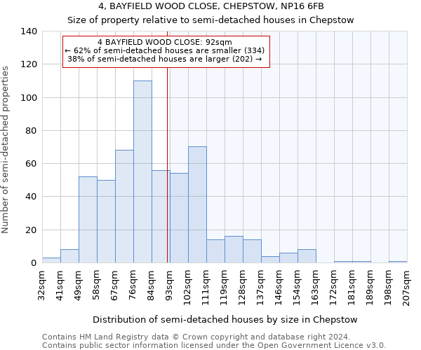 4, BAYFIELD WOOD CLOSE, CHEPSTOW, NP16 6FB: Size of property relative to detached houses in Chepstow