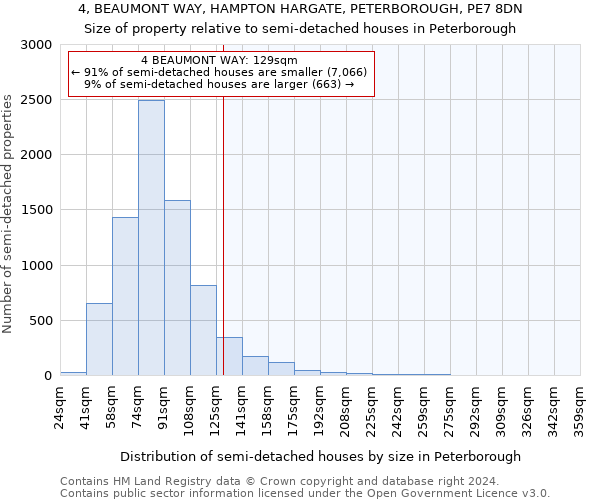 4, BEAUMONT WAY, HAMPTON HARGATE, PETERBOROUGH, PE7 8DN: Size of property relative to detached houses in Peterborough