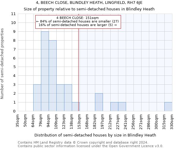 4, BEECH CLOSE, BLINDLEY HEATH, LINGFIELD, RH7 6JE: Size of property relative to detached houses in Blindley Heath