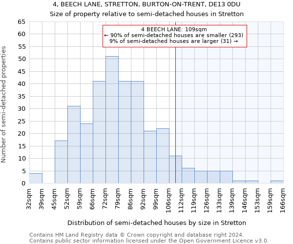 4, BEECH LANE, STRETTON, BURTON-ON-TRENT, DE13 0DU: Size of property relative to detached houses in Stretton