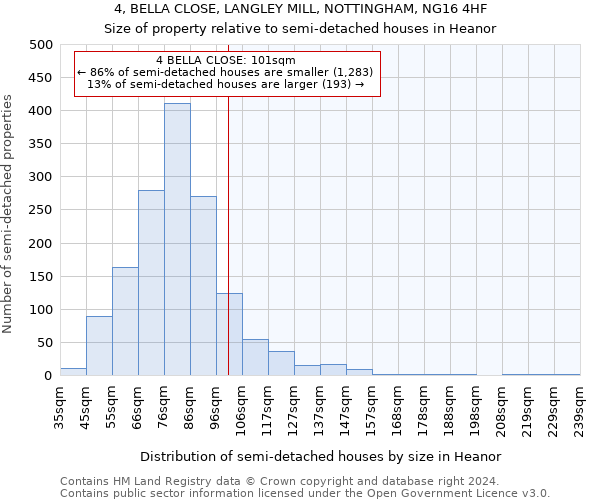 4, BELLA CLOSE, LANGLEY MILL, NOTTINGHAM, NG16 4HF: Size of property relative to detached houses in Heanor