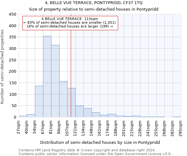 4, BELLE VUE TERRACE, PONTYPRIDD, CF37 1TQ: Size of property relative to detached houses in Pontypridd