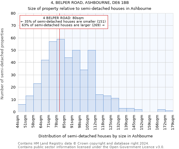 4, BELPER ROAD, ASHBOURNE, DE6 1BB: Size of property relative to detached houses in Ashbourne