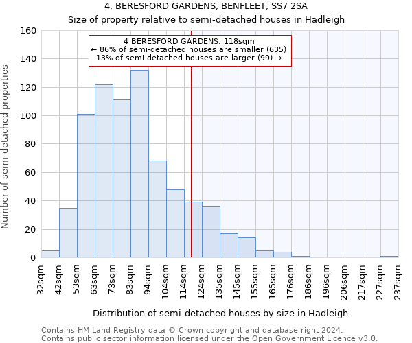 4, BERESFORD GARDENS, BENFLEET, SS7 2SA: Size of property relative to detached houses in Hadleigh