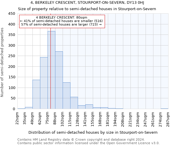 4, BERKELEY CRESCENT, STOURPORT-ON-SEVERN, DY13 0HJ: Size of property relative to detached houses in Stourport-on-Severn