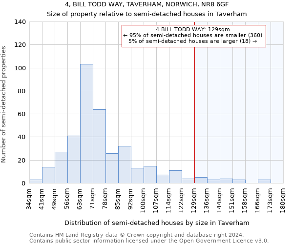 4, BILL TODD WAY, TAVERHAM, NORWICH, NR8 6GF: Size of property relative to detached houses in Taverham