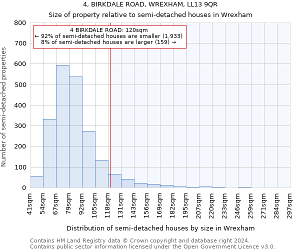 4, BIRKDALE ROAD, WREXHAM, LL13 9QR: Size of property relative to detached houses in Wrexham