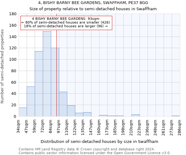 4, BISHY BARNY BEE GARDENS, SWAFFHAM, PE37 8GG: Size of property relative to detached houses in Swaffham