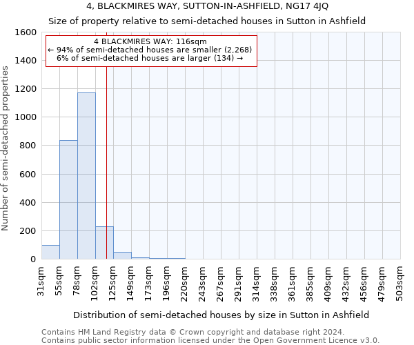 4, BLACKMIRES WAY, SUTTON-IN-ASHFIELD, NG17 4JQ: Size of property relative to detached houses in Sutton in Ashfield