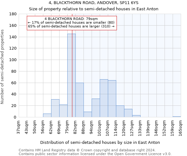 4, BLACKTHORN ROAD, ANDOVER, SP11 6YS: Size of property relative to detached houses in East Anton