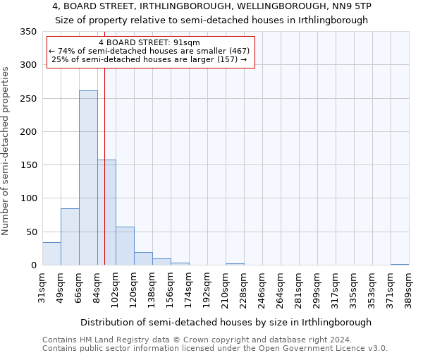 4, BOARD STREET, IRTHLINGBOROUGH, WELLINGBOROUGH, NN9 5TP: Size of property relative to detached houses in Irthlingborough