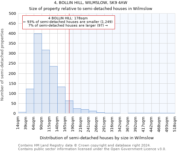 4, BOLLIN HILL, WILMSLOW, SK9 4AW: Size of property relative to detached houses in Wilmslow