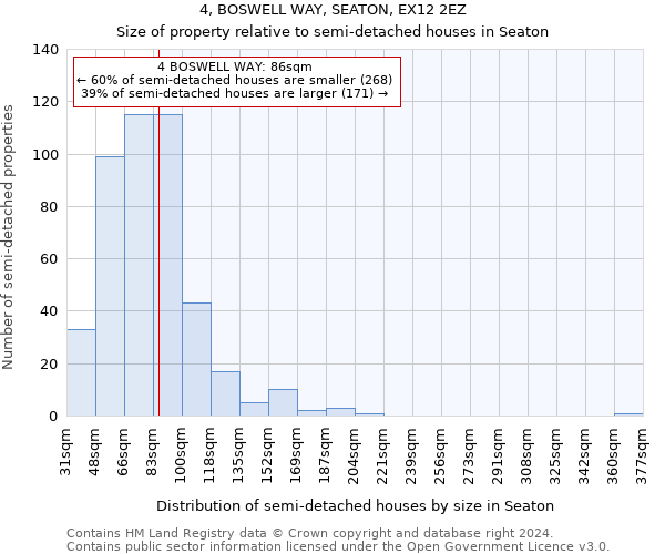 4, BOSWELL WAY, SEATON, EX12 2EZ: Size of property relative to detached houses in Seaton