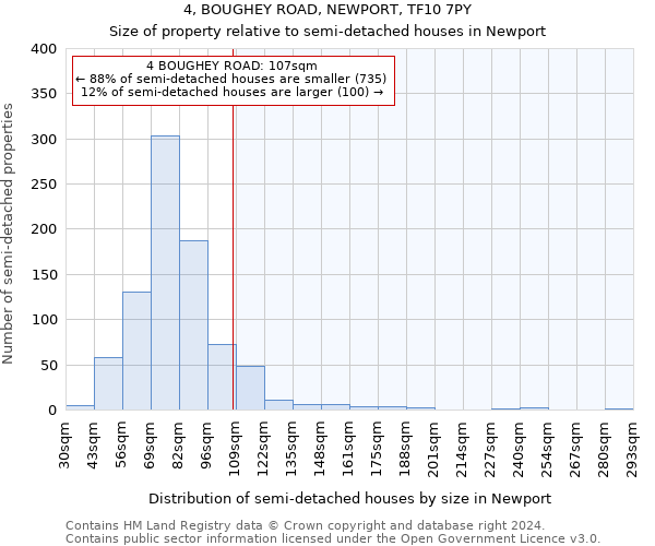 4, BOUGHEY ROAD, NEWPORT, TF10 7PY: Size of property relative to detached houses in Newport