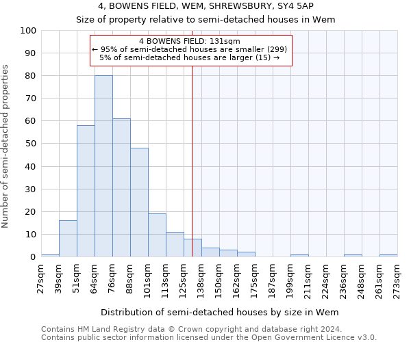 4, BOWENS FIELD, WEM, SHREWSBURY, SY4 5AP: Size of property relative to detached houses in Wem