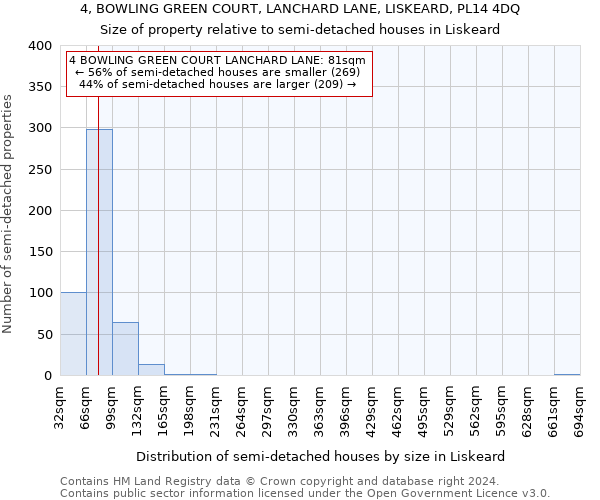 4, BOWLING GREEN COURT, LANCHARD LANE, LISKEARD, PL14 4DQ: Size of property relative to detached houses in Liskeard