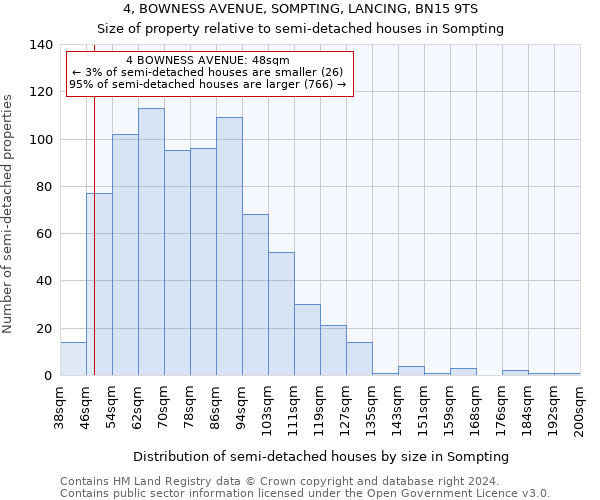 4, BOWNESS AVENUE, SOMPTING, LANCING, BN15 9TS: Size of property relative to detached houses in Sompting