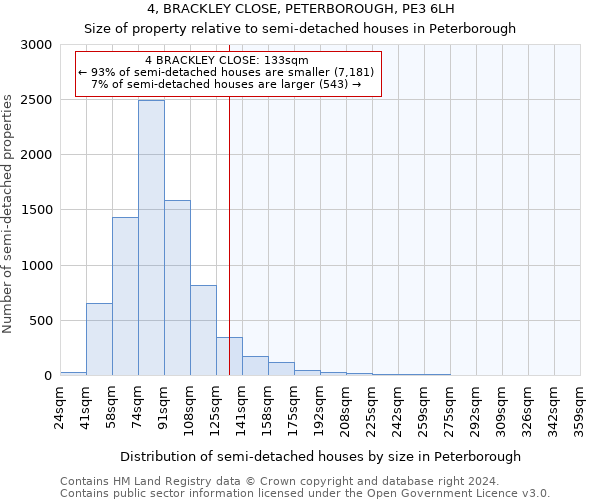 4, BRACKLEY CLOSE, PETERBOROUGH, PE3 6LH: Size of property relative to detached houses in Peterborough